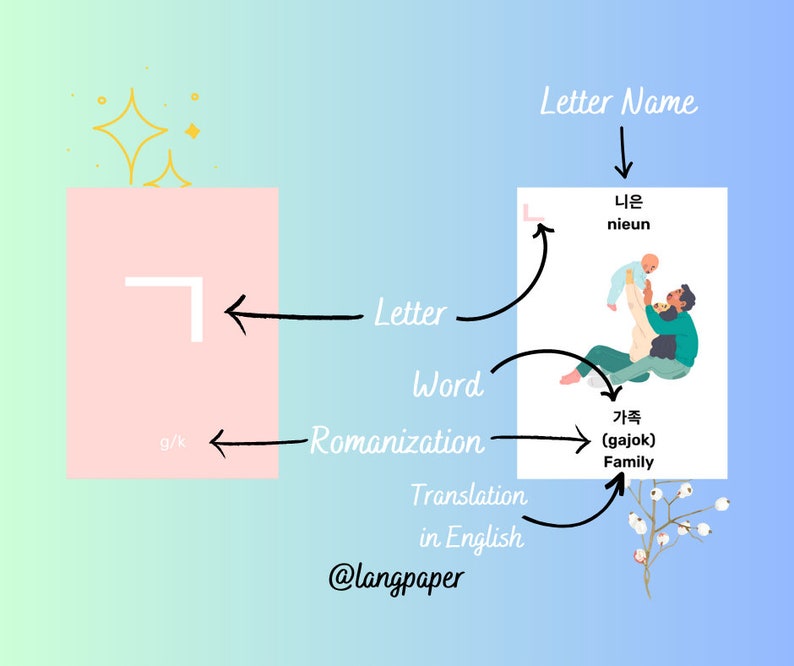 Korean Flashcards Korean Alphabet hangul Flashcards Etsy