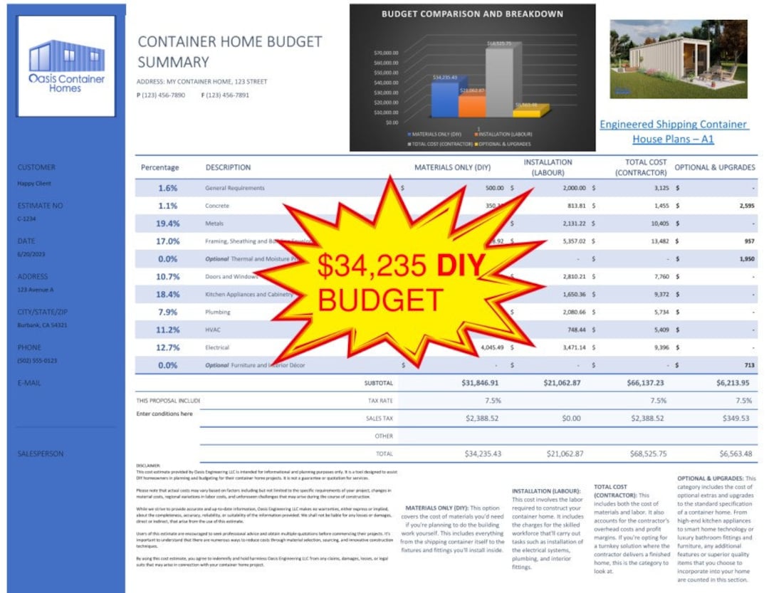 Material List, Budget & Cost Estimator for 40ft Shipping Container Home
