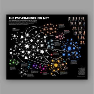 サイ・チェンジリングのビジュアル化（デジタル） - Bookish インフォグラフィック（2025年更新）