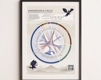 Póster del ciclo de la herencia Infografía de las relaciones entre personajes de Alagaesia con experiencia de realidad aumentada, arte de la serie de libros de fantasía, regalo de libros