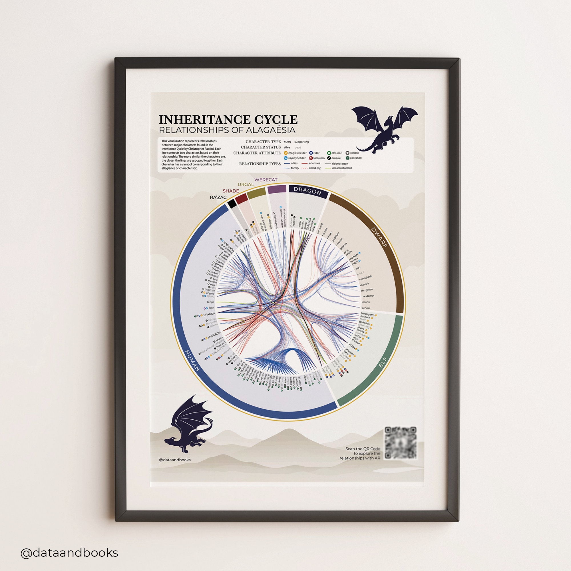 Inheritance Cycle Poster Alagaesia Character Relationships Infographic ...