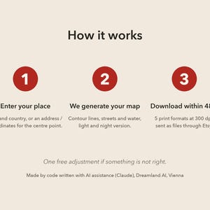 May include: An instructional graphic titled How it works with three red circles numbered 1, 2, and 3. Step 1: Enter your place. Step 2: We generate your map. Step 3: Download within 48 h. Includes text about print formats, one free adjustment, and AI assistance.