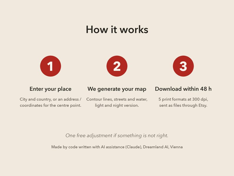 May include: An instructional graphic titled How it works with three red circles numbered 1, 2, and 3. Step 1: Enter your place. Step 2: We generate your map. Step 3: Download within 48 h. Includes text about print formats, one free adjustment, and AI assistance.