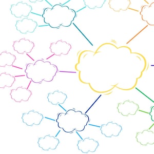 Mind Map Vorlage zum ausdrucken, A4 Mind Map Planer zum ausdrucken, 1 Seite Mind Map zum selbst ausdrucken