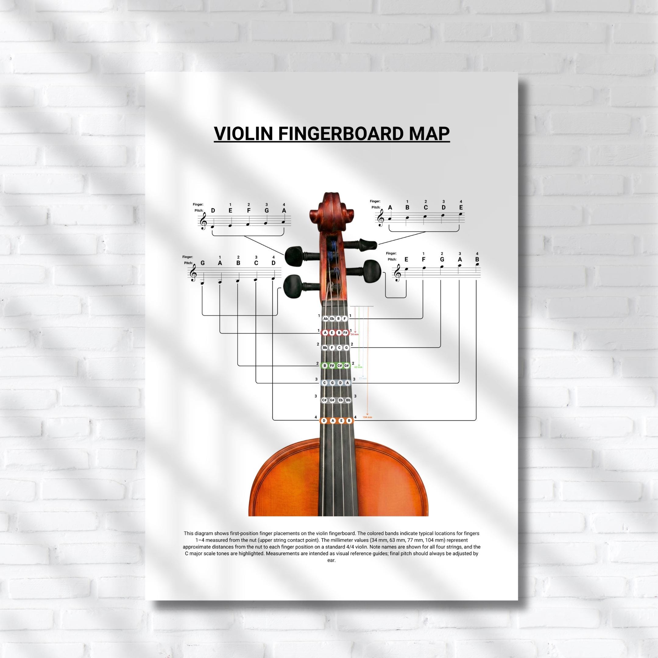 Refrence For Basic Position Notes Violin Fingerboard Map – First Position Note and Finger Placement Chart ...