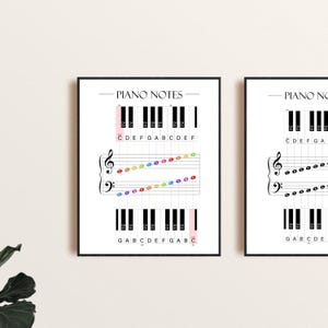 Anfänger Klaviernoten Poster, Bunt, Schwarz-Weiß-Versionen, MusikTheorie Chart für Kinder und Erwachsene, Printable Klavierlehrer Ressourcen