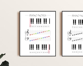 Poster pianonoten voor beginners, kleurrijke, zwart-witversies, muziektheoriekaart voor kinderen en volwassenen, afdrukbaar hulpmiddel voor pianoleraar