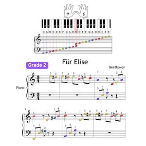 Für Elise Simplified - Easy Piano Sheet for Beginners by Beethoven Music + Finger Numbers, Fur Elise, For Elise, Pour Elise, Para Elise