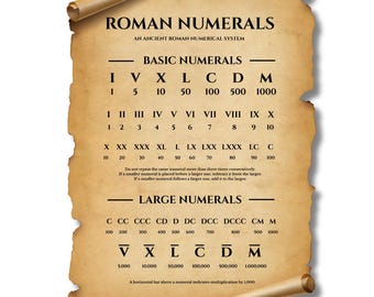 Tableau éducatif des chiffres romains | Poster chiffres romains simples pour enfants et adolescents | Téléchargement instantané Imprimable | Outil de mathématiques pour l'école à la maison