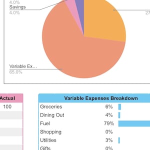 Paycheck Budget Spreadsheet Ultimate Weekly Budget Monthly Budget Biweekly Bill Debt Tracker Financial Planner Google Sheets Template