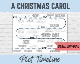 A Christmas Carol Plot Timeline | English Literature Revision | Digital Download