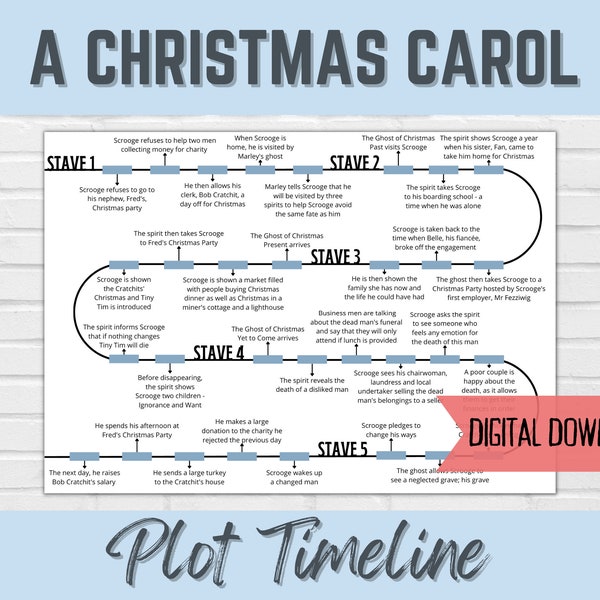 A Christmas Carol Plot Timeline | English Literature Revision | Digital Download