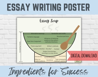 Poster för GCSE-uppsatsskrivning + checklista | Engelsk resursgrafik | Klassrumsdisplay | Digital nedladdning