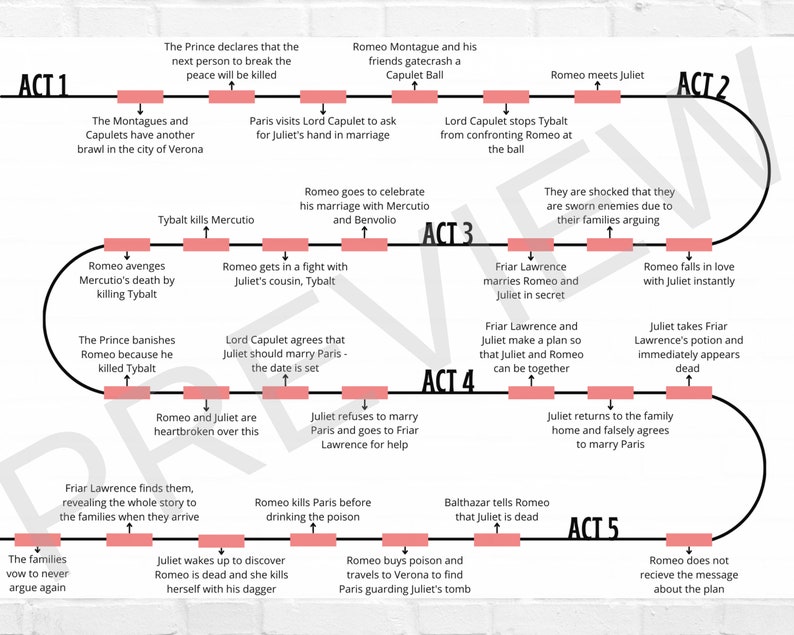 Romeo and Juliet Plot Timeline English Literature Revision Etsy UK