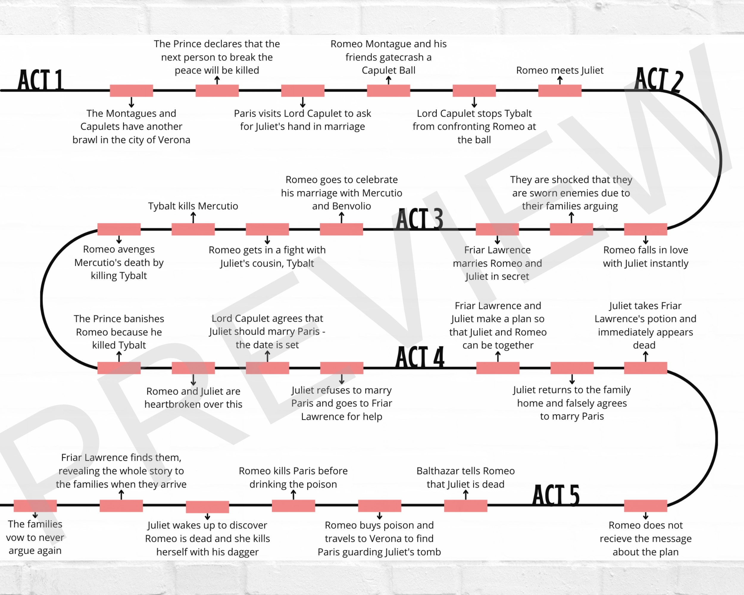 romeo and juliet timeline assignment