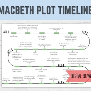 Macbeth Plot Timeline | English Literature Revision | Shakespeare | Digital Download