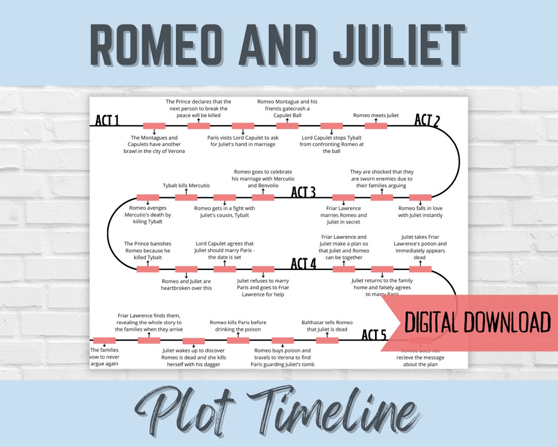 Romeo and Juliet Plot Timeline English Literature Revision Etsy UK
