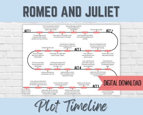 Romeo and Juliet Plot Timeline | English Literature Revision | Shakespeare | Digital Download