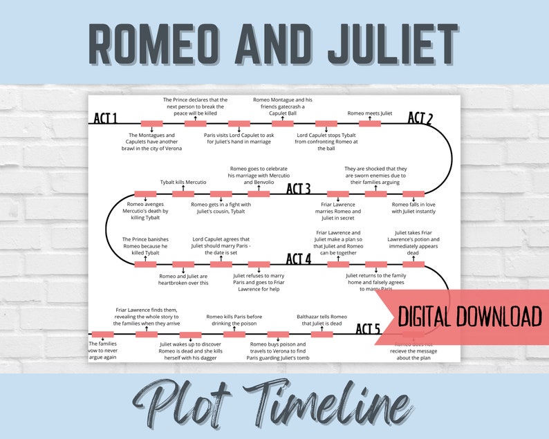 romeo and juliet timeline assignment