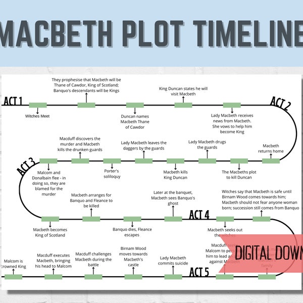 Macbeth Plot Timeline | English Literature Revision | Shakespeare | Digital Download