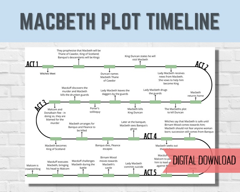 Macbeth Plot Timeline English Literature Revision Shakespeare Digital 