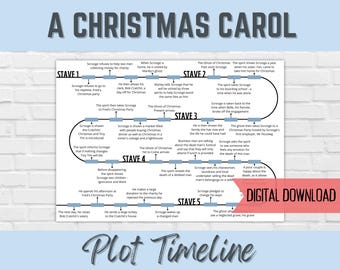 A Christmas Carol Plot Timeline | English Literature Revision | Digital Download