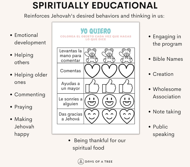 May include: A printable worksheet with a grid of images to color in. The worksheet is titled "Yo Quiero" and has the text "Color the object each time you do what it says." The images include hearts, thumbs up, smiley faces, and teddy bears. The worksheet is designed to reinforce Jehovah's desired behaviors and thinking in us. The worksheet includes a list of behaviors and thinking such as emotional development, helping others, helping older ones, commenting, praying, making Jehovah happy, engaging in the program, Bible names, creation, wholesome association, note taking, and public speaking.