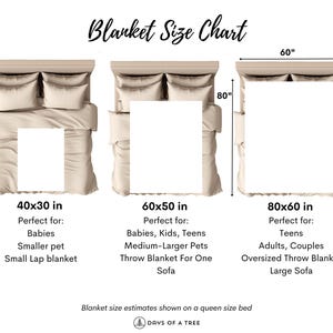 May include: A chart showing different blanket sizes and their ideal uses. The chart shows three different sizes of blankets laid out on a bed, with the dimensions and suggested uses listed below each blanket. The sizes are 40x30 inches, 60x50 inches, and 80x60 inches.