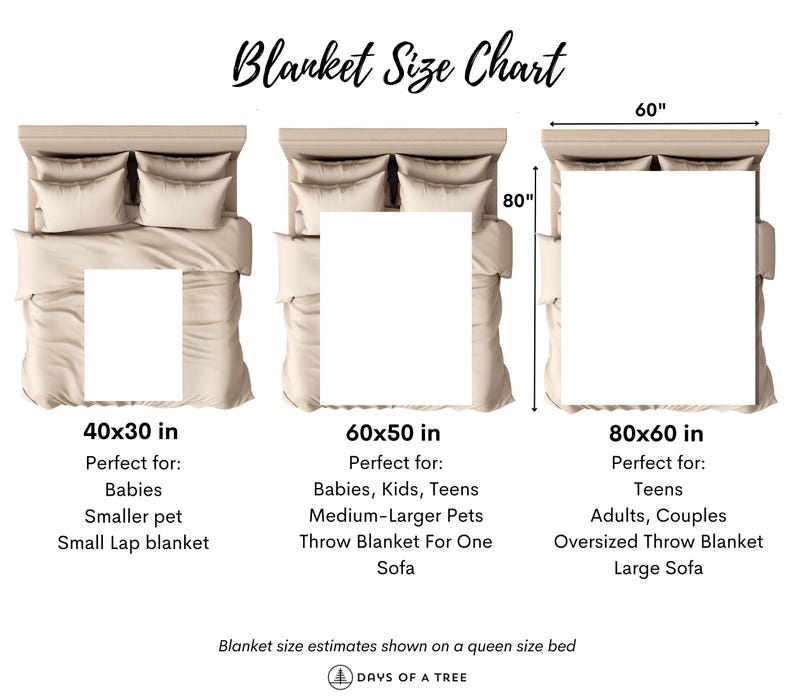 May include: A chart showing different blanket sizes and their ideal uses. The chart shows three different sizes of blankets laid out on a bed, with the dimensions and suggested uses listed below each blanket. The sizes are 40x30 inches, 60x50 inches, and 80x60 inches.