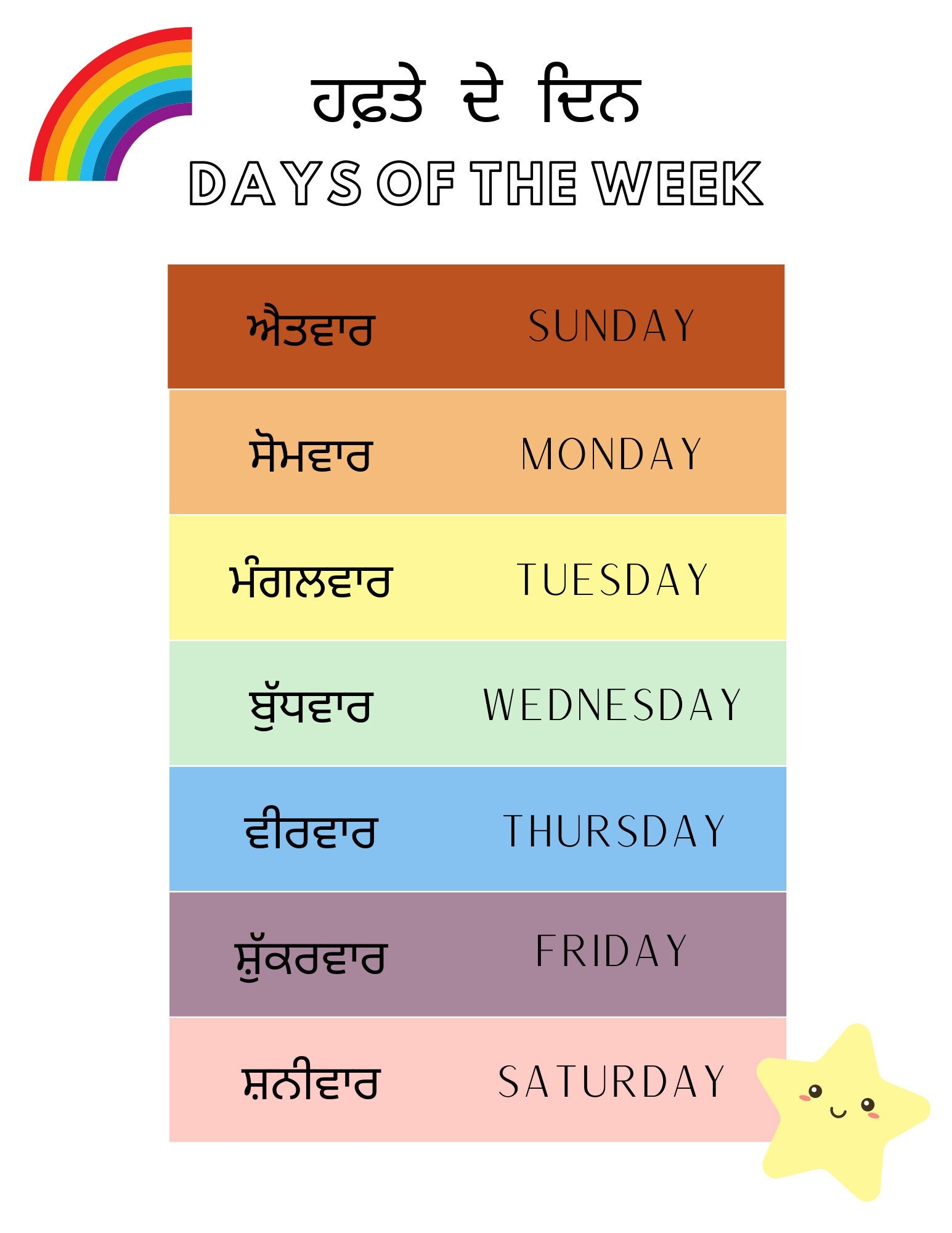 Punjabi days of the week chart digital download only etsy