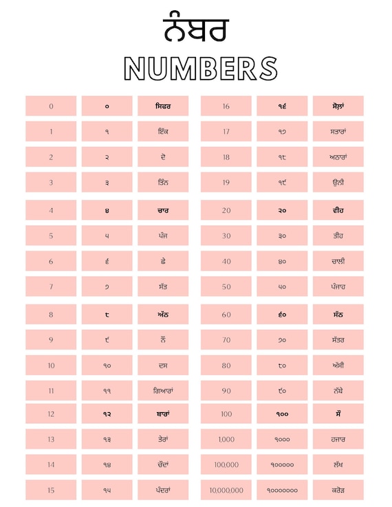 Punjabi Numbers 1 100 Chart