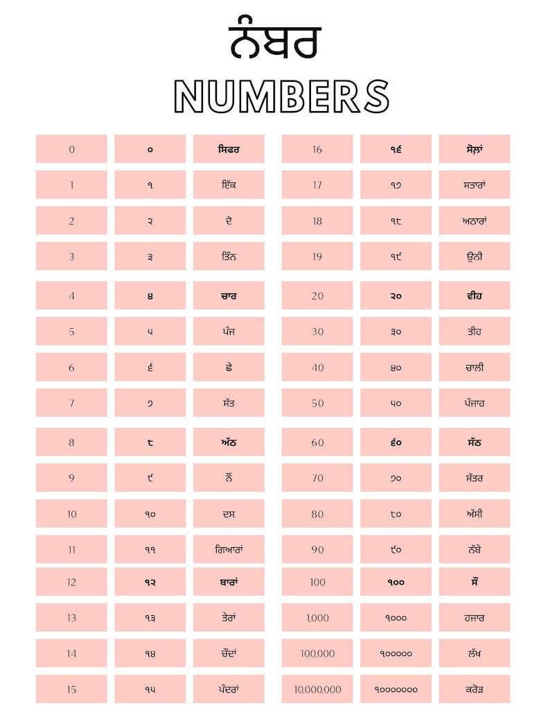 Punjabi Numbers Chart DIGITAL DOWNLOAD ONLY Etsy
