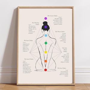 Chakra Guide Spiritual Art Print Chakra Poster Chakra Wall Art Guide Spiritual Print Zen Decor Meditation Poster Art for Meditation Space