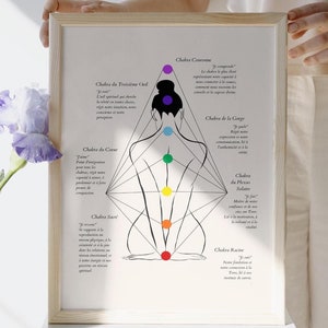 French Chakra Guide Spiritual Art Print Chakra Poster Meditation Art Francais Chakra Wall Art Zen Decor Chakra Print Spiritual Decor