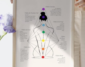May include: A black and white illustration of a person with seven colored circles representing chakras, with French text describing each chakra.
