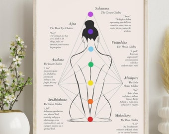 Chakra Poster Sanskrit Art Chakra Guide Meditation Art Wall Art Spiritual Print Chakra Chart Spiritual Wall Art for Meditation Space