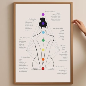 Chakra Guide Spiritual Art Print Chakra Poster Chakra Art Guide Spiritual Wall Art Zen Decor Chakra Print