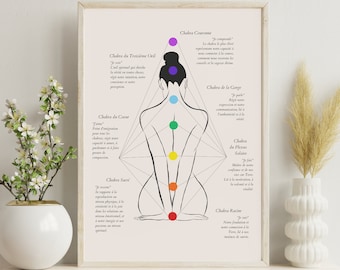 Chakra Guide French Chakra Poster Francais Spiritual Art Print Meditation Wall Art Spiritual Decor Printable Art Spiritual Apartment Decor
