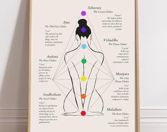 Sanskrit Chakra Guide Spiritual Art Print Chakra Poster Francais Chakra Art Guide Spiritual Wall Art Zen Decor Chakra Print