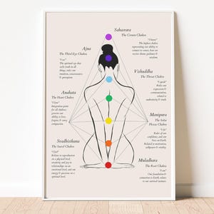May include: A diagram of the seven chakras, with a female figure in the center. The chakras are represented by colored circles, and each chakra is labeled with its name and Sanskrit word. The chakras are associated with different aspects of the body and mind, such as energy, emotions, and consciousness.