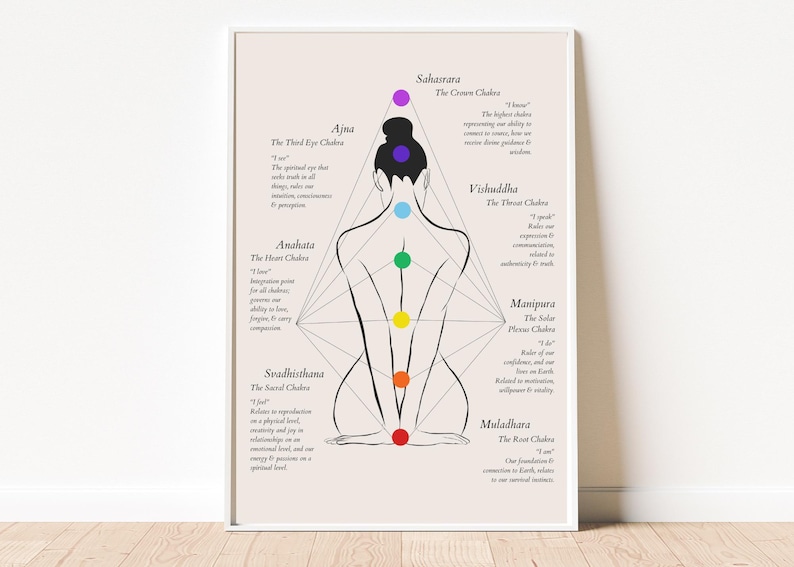 May include: A diagram of the seven chakras, with a female figure in the center. The chakras are represented by colored circles, and each chakra is labeled with its name and Sanskrit word. The chakras are associated with different aspects of the body and mind, such as energy, emotions, and consciousness.