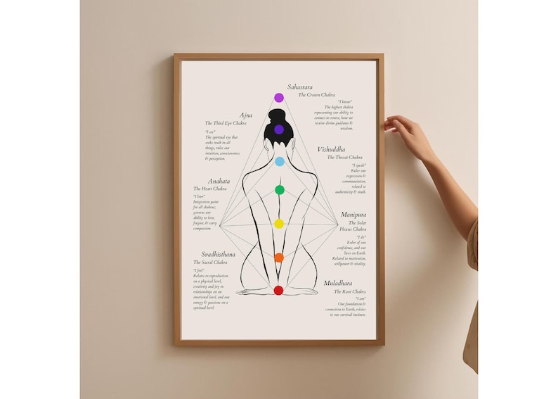 May include: A black and white illustration of a person sitting in a lotus position with seven colored circles representing the seven chakras. The chakras are labeled with their names and descriptions in English. The image is on a white background and is framed in a light wood frame.