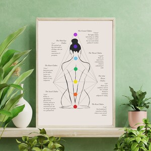 May include: A printable poster with a black line drawing of a person sitting with their legs crossed. The poster shows the seven chakras with their corresponding colors and names. The chakras are labeled with their Sanskrit names and descriptions. The poster is on a white background with a wooden frame.