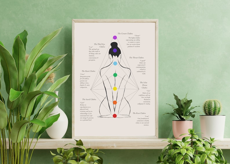 May include: A printable poster with a black line drawing of a person sitting with their legs crossed. The poster shows the seven chakras with their corresponding colors and names. The chakras are labeled with their Sanskrit names and descriptions. The poster is on a white background with a wooden frame.