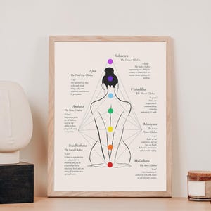 May include: A black and white illustration of a female figure with seven colored circles representing the seven chakras. The chakras are labeled with their names and Sanskrit words. The illustration is surrounded by text describing each chakra.