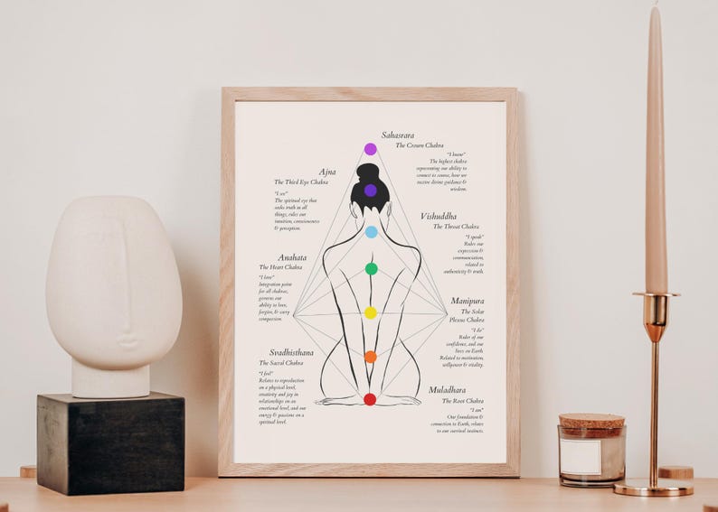 May include: A black and white illustration of a female figure with seven colored circles representing the seven chakras. The chakras are labeled with their names and Sanskrit words. The illustration is surrounded by text describing each chakra.