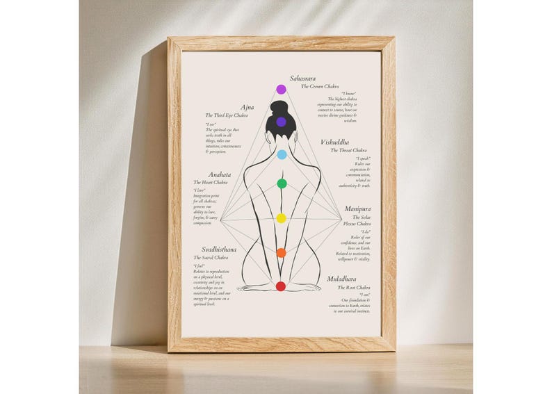 Chakra Poster Sanskrit Art Chakra Guide Meditation Art Wall Art ...