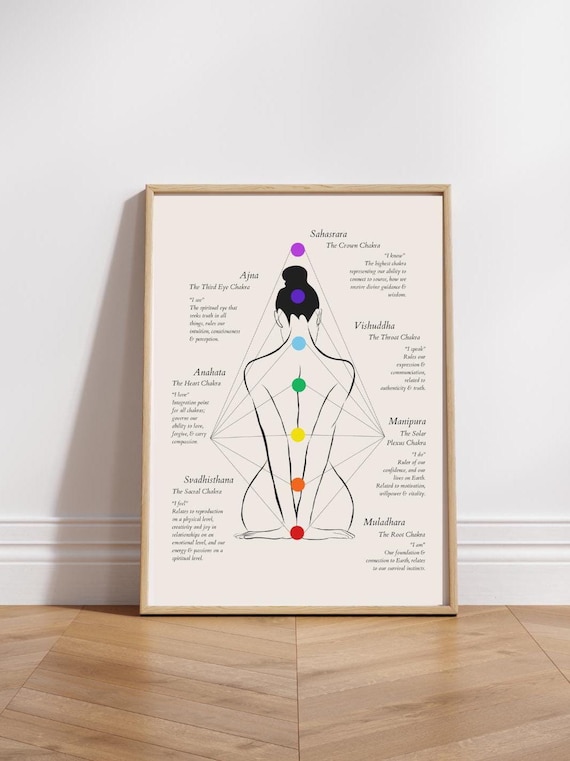Sanskrit Chakra Guide Spiritual Art Print Chakra Poster Francais Chakra Art Guide Spiritual Wall Art Zen Decor Chakra Print