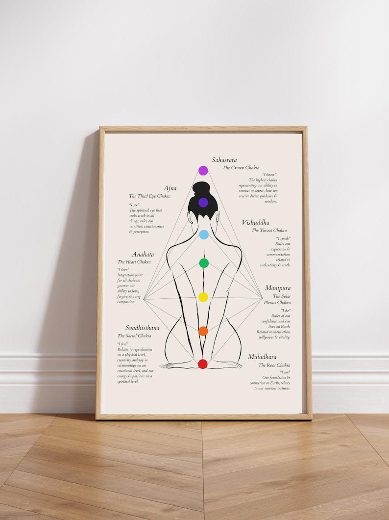 May include: A black and white illustration of a person sitting in a yoga pose with seven colored circles representing the seven chakras. The chakras are labeled with their names and Sanskrit words. The chakras are: Muladhara, Svadhisthana, Manipura, Anahata, Vishuddha, Ajna, and Sahasrara.