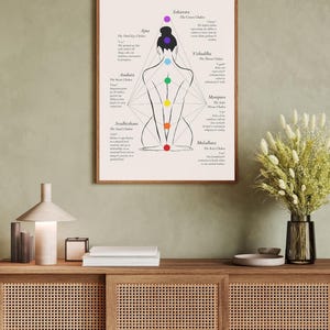 May include: A white poster with a black line drawing of a person sitting in a yoga pose. The poster shows the seven chakras with their names and descriptions. The chakras are represented by colored circles.